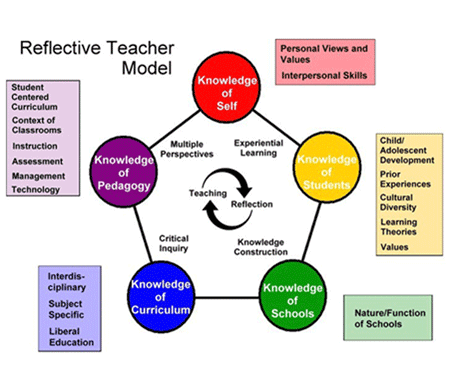 Reflectiveteachermodel