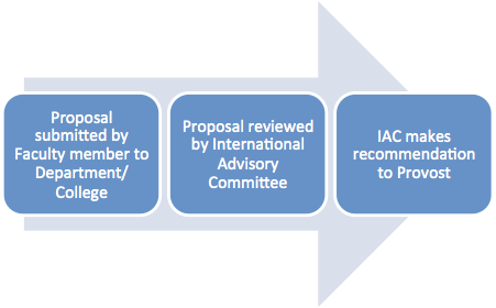 Partnership Proposal Review Process