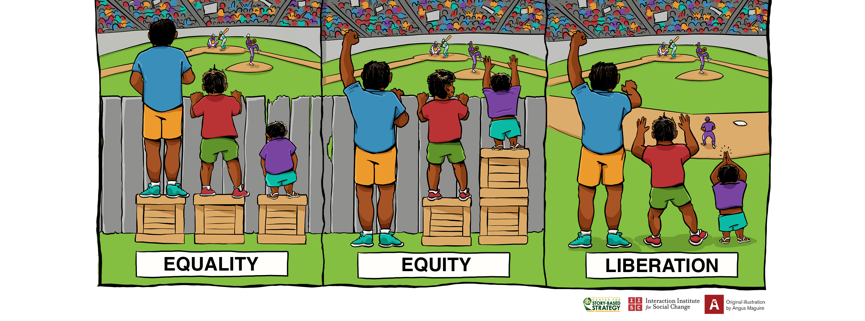 Visual representation of equality, equity, and liberation